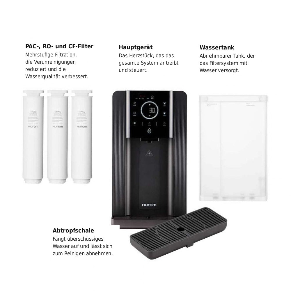 Lieferumfang des Hurom Water Purifier: Hauptgerät, Wassertank, PAC-, RO- und CF-Filter, Abtropfschale